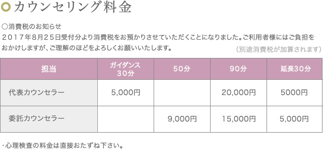 カウンセリング料金